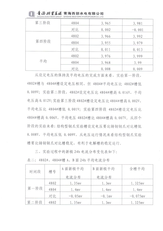 青海投资集团西部水电实验总结-2-640.jpg