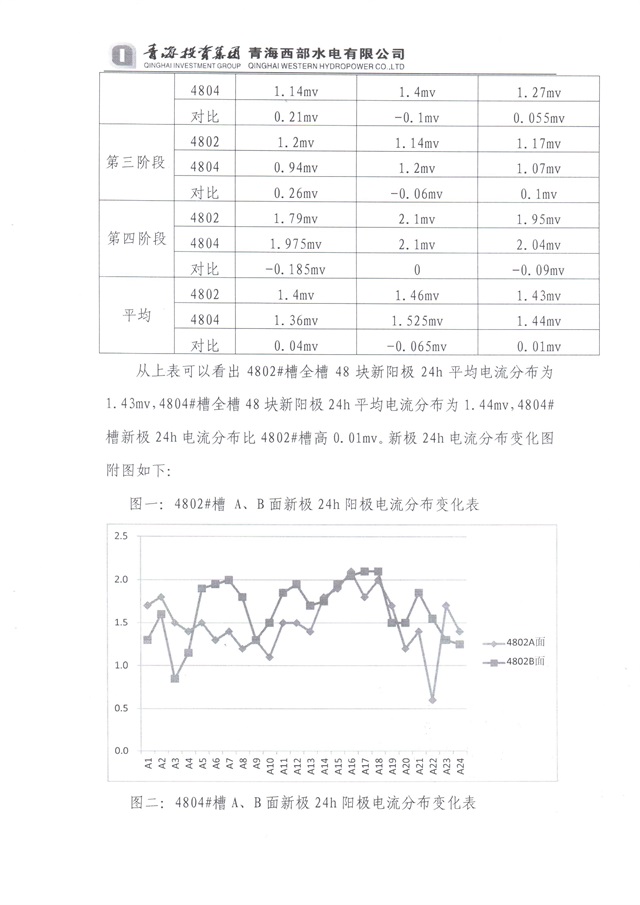 青海投资集团西部水电实验总结-3-640.jpg