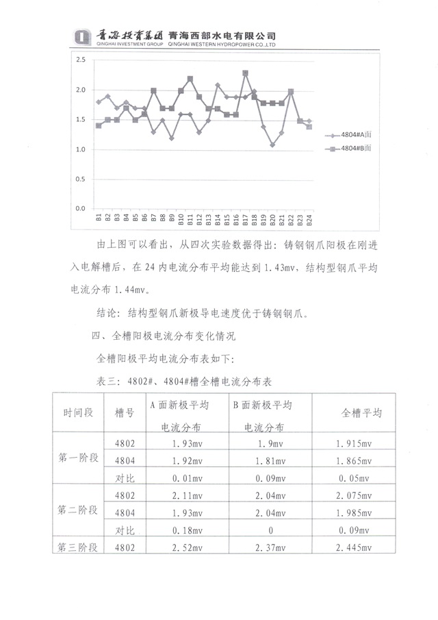 青海投资集团西部水电实验总结-4-640.jpg
