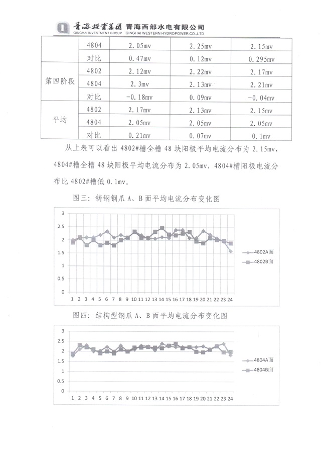 青海投资集团西部水电实验总结-5-640.jpg