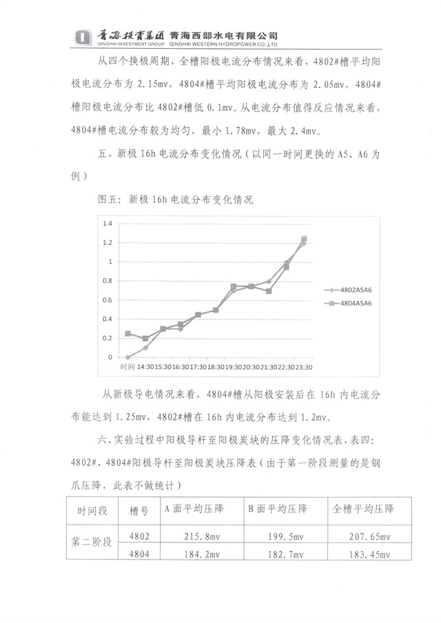 青海投资集团西部水电实验总结-6-640.jpg