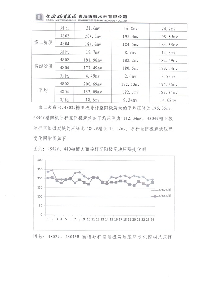 青海投资集团西部水电实验总结-7-640.jpg