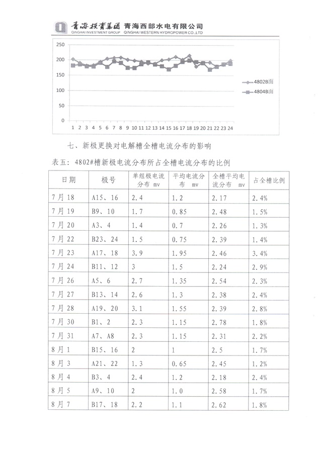 青海投资集团西部水电实验总结-8-640.jpg