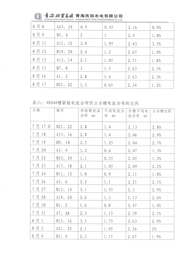青海投资集团西部水电实验总结-9-640.jpg