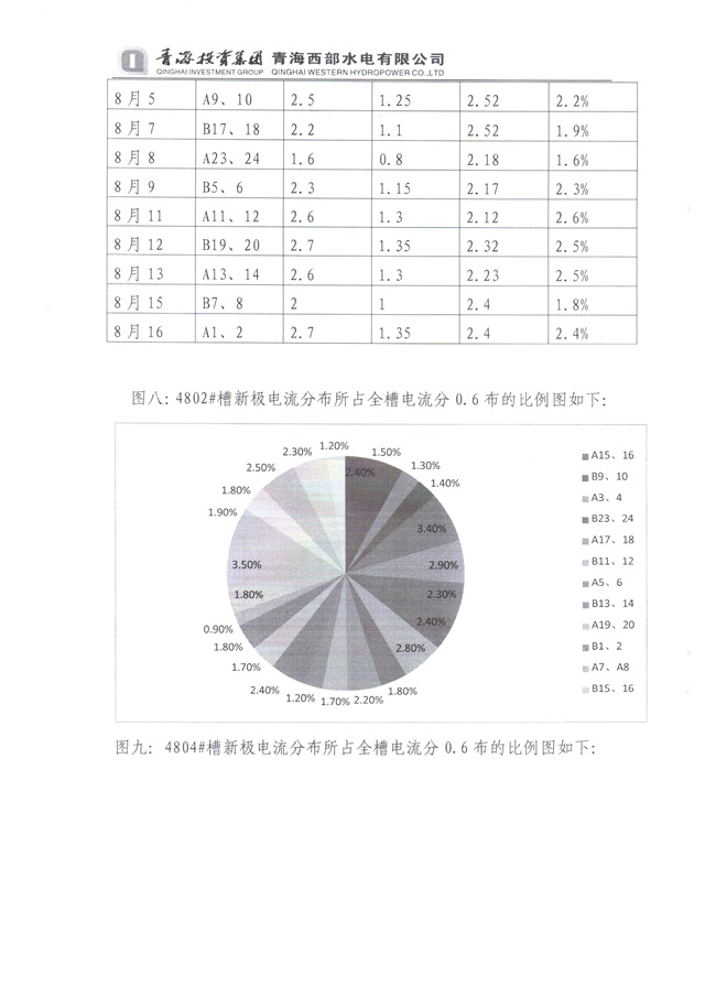 青海投资集团西部水电实验总结-10-640.jpg